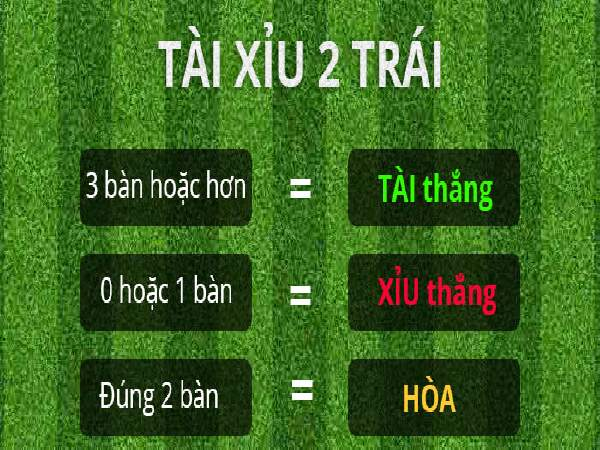 Kèo tài xỉu thể thao